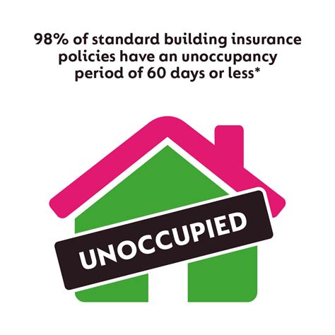 unoccupied house insurance moneysavingexpert